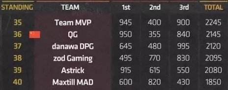 绝地求生APL小组赛BC组 OPGGR战队稳坐榜首