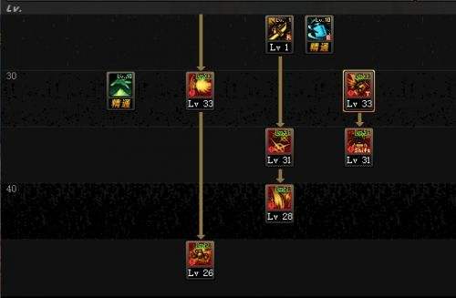 十周年战线佣兵加点推荐 战线佣兵90级加点