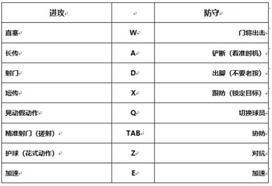 FIFA OL4策略防守入门攻略 为什么要强制策略防守