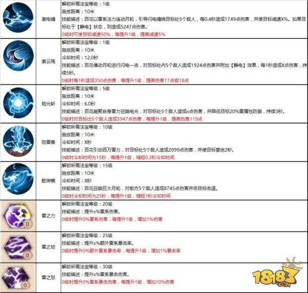 素手回春 蜀门手游百花职业攻略