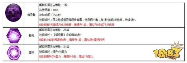 素手回春 蜀门手游百花职业攻略