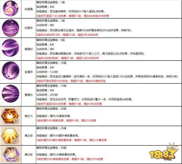 素手回春 蜀门手游百花职业攻略