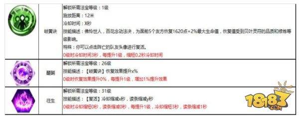 素手回春 蜀门手游百花职业攻略