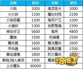 细节需注意 蜀门手游炼魔阵攻略详解