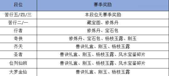 三界斗法活动介绍 三界斗法怎么玩