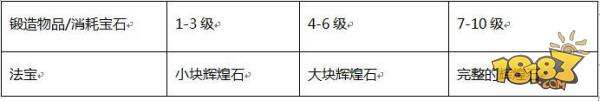 更加绚丽拉风 蜀门手游法宝锻造介绍