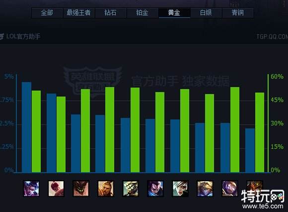 版本最强势来袭!疾风剑豪亚索解析