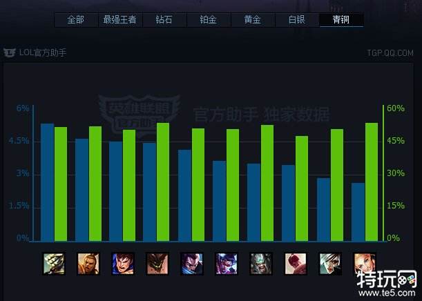 版本最强势来袭!疾风剑豪亚索解析