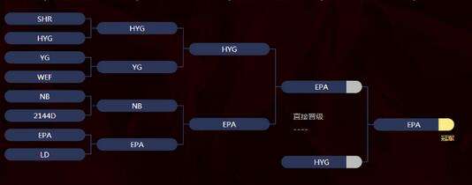 EPA携手HYG进军LPL 黑马之路还需历练