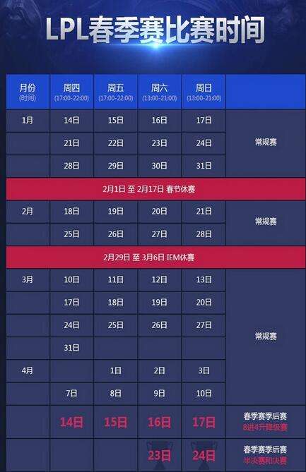 LPL新赛制改为BO3 分组模式与NBA相同