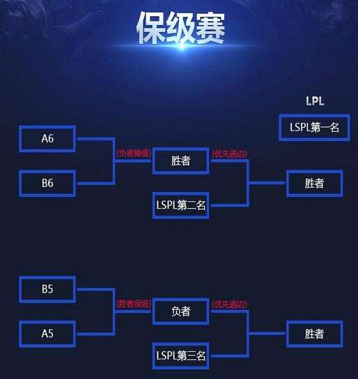 LPL新赛制改为BO3 分组模式与NBA相同