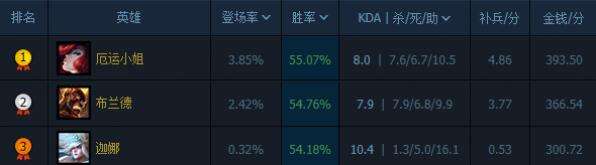 AD女枪脏套路大盘点 雷霆女枪成毒瘤