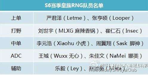 RNG下赛季人员名单公布 脚神娜美在列