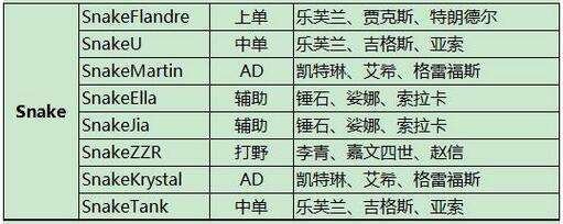 Snake经理左雾：打野Beast离队 中单BAKA修整