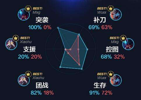 RNG战队双套方案并进 S6夺冠LPL不容小觑