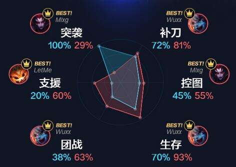 RNG战队双套方案并进 S6夺冠LPL不容小觑