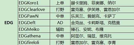 2016LPL春季赛B组解析 6个战队实力悬殊较大