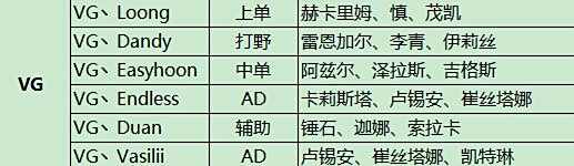 2016LPL春季赛B组解析 6个战队实力悬殊较大