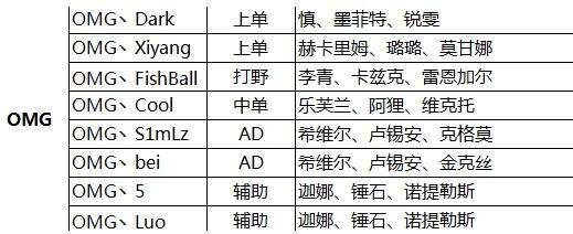 2016LPL春季赛B组解析 6个战队实力悬殊较大