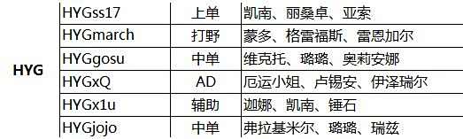 2016LPL春季赛B组解析 6个战队实力悬殊较大
