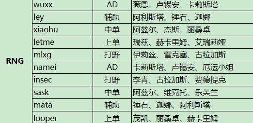 2016LPL春季赛B组解析 6个战队实力悬殊较大