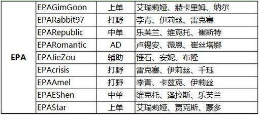 LOL EPA战队介绍 EPA战队成员介绍