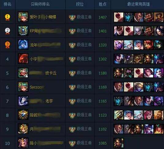 王者挂代练现象严重 2200分大神比Faker还强