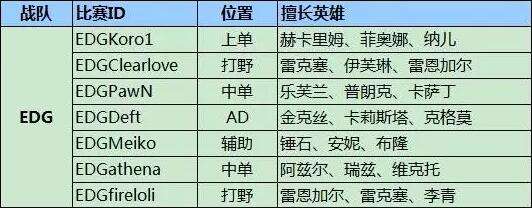 2016LPL春季赛W1D1前瞻 静待今晚精彩对决