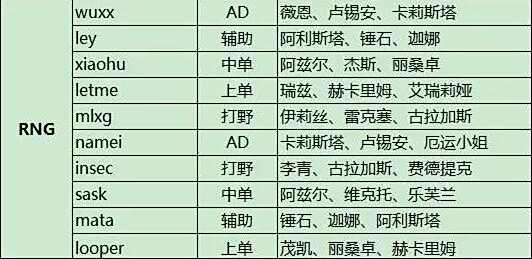 2016LPL春季赛W1D1前瞻 静待今晚精彩对决