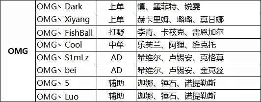 2016LPL春季赛W1D1前瞻 静待今晚精彩对决