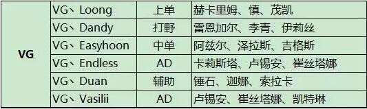 2016LPL春季赛W1D1前瞻 静待今晚精彩对决