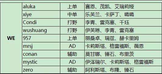 2016LPL春季赛W1D2前瞻 LGD决战QG结果如何
