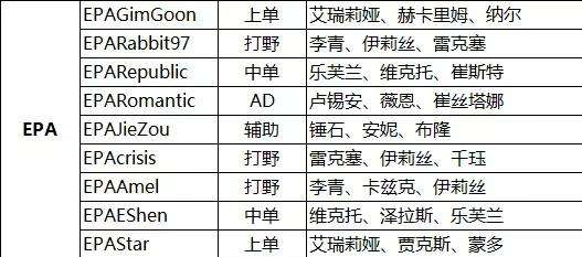 2016LPL春季赛W1D2前瞻 LGD决战QG结果如何