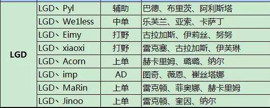 2016LPL春季赛W1D2前瞻 LGD决战QG结果如何