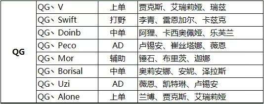 2016LPL春季赛W1D2前瞻 LGD决战QG结果如何