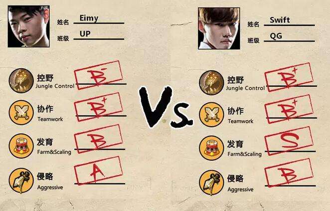 2016LPL春季赛W1D2前瞻 LGD决战QG结果如何