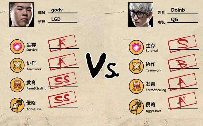 2016LPL春季赛W1D2前瞻 LGD决战QG结果如何