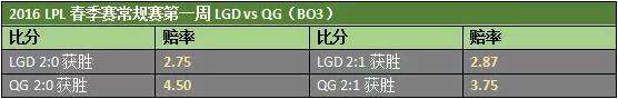 2016LPL春季赛W1D2前瞻 LGD决战QG结果如何