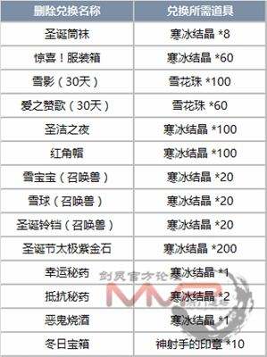 剑灵南天国1月新版本建元之战详细改动