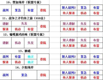 发家致富 魔兽6.2船坞攻略任务最优配置