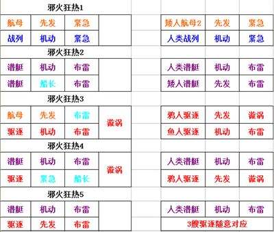 发家致富 魔兽6.2船坞攻略任务最优配置