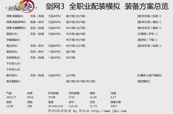 剑网3天策铁牢PVE装备搭配新手指导