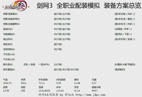 剑网3天策铁牢PVE装备搭配新手指导