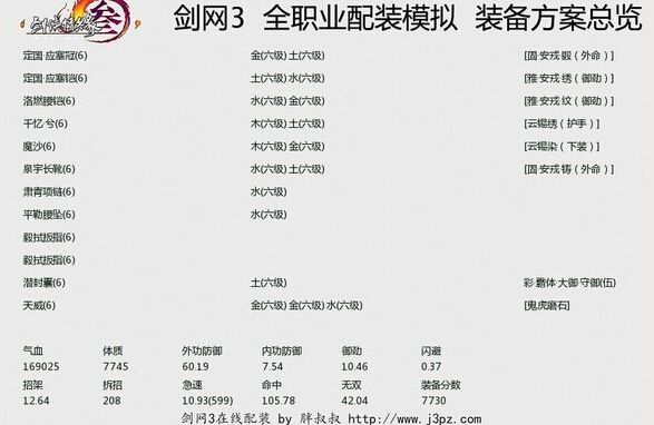 剑网3天策铁牢PVE装备搭配新手指导