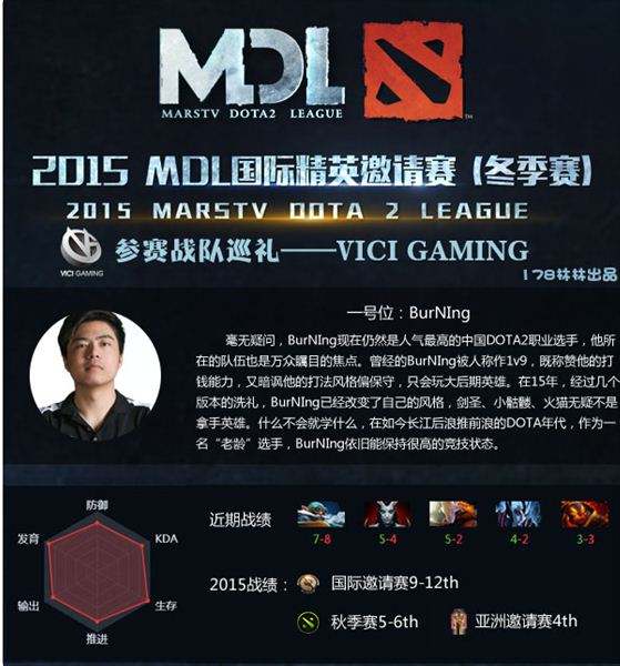 MDL冬季赛邀请赛VICI GAMING战队巡礼图览