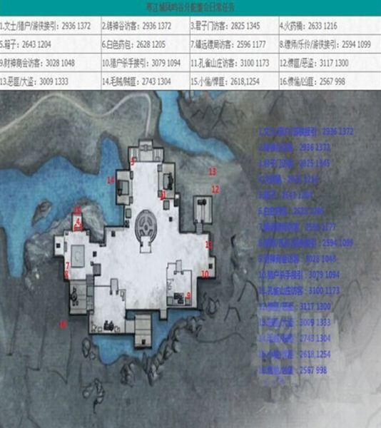 天涯明月刀OL盟会系统及帮派系统详解