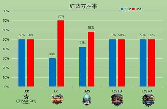 S6第一周数据统计报告 五大赛区风格大揭秘