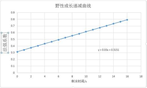 魔兽7.0德鲁伊完全体验报告 大量治疗BUFF