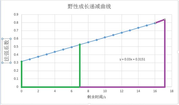 魔兽7.0德鲁伊完全体验报告 大量治疗BUFF