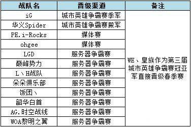 lol历史上的1月22日:无状态获中国第一电竞选手